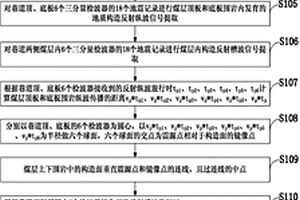 煤巷掘進(jìn)地質(zhì)構(gòu)造三分量多波反射三維地震超前探測方法