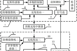 超前地質(zhì)探測遠程多炮集中控制系統(tǒng)