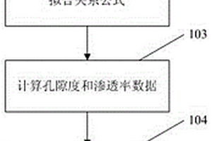 水平井隨鉆資料地質(zhì)建模的方法