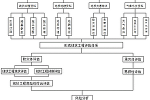 線狀工程地質(zhì)災(zāi)害危險(xiǎn)性評(píng)估方法