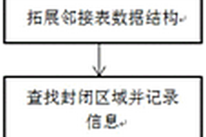 基于BFS算法的地質(zhì)剖面圖封閉區(qū)域查找填充方法