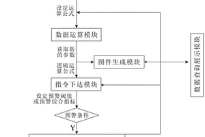 地質(zhì)災(zāi)害智能化交互式監(jiān)測(cè)預(yù)警系統(tǒng)