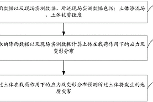 地質(zhì)災(zāi)害預(yù)測方法及系統(tǒng)