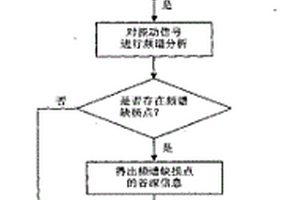 利用通信光纜監(jiān)測地質(zhì)狀況的方法