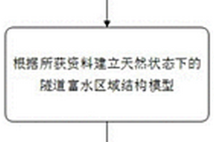 基于地質(zhì)雷達的隧道頂板富水區(qū)域結(jié)構(gòu)涌水量預(yù)測方法