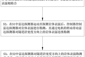 工程地質(zhì)探測方法