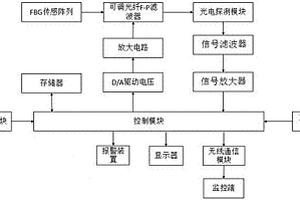 地質(zhì)災(zāi)害檢測(cè)系統(tǒng)