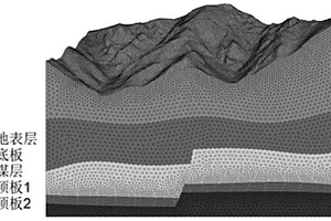 沖擊地壓礦井多地質(zhì)要素?cái)?shù)字化建模方法