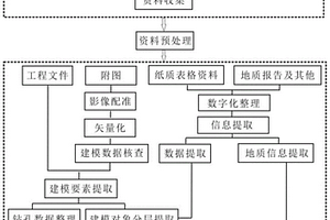 層間氧化帶砂巖型鈾礦三維地質(zhì)體模型構(gòu)建方法