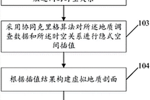 礦集區(qū)尺度區(qū)域三維地質(zhì)建模方法及系統(tǒng)