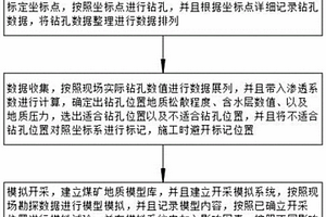 基于煤礦地質(zhì)鉆孔的松散承壓含水層滲透系數(shù)確定方法