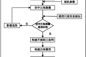 基于單反相機的地質(zhì)露頭三維模型構(gòu)建方法