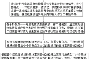 基于人工場源頻率域電法的地下不良地質(zhì)勘測方法及系統(tǒng)