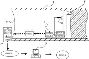 用于隧道圍巖動(dòng)態(tài)分級(jí)的圍巖地質(zhì)參數(shù)獲取裝置