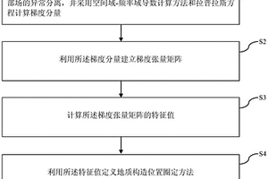 基于梯度張量特征值的位場數(shù)據(jù)地質(zhì)構造位置圈定方法