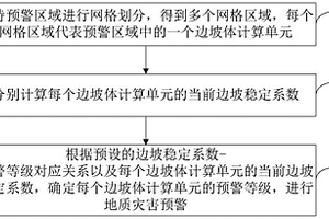 基于氣象及坡面多元信息的地質(zhì)災(zāi)害預(yù)警方法及系統(tǒng)