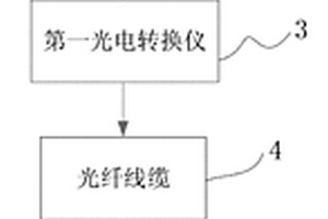 變電站地質(zhì)沉降監(jiān)控系統(tǒng)