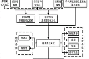 基于復(fù)雜地質(zhì)工況的液壓鏟鏟斗磨損劣化評(píng)估方法