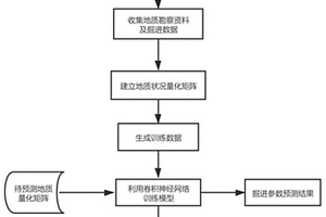 基于地質(zhì)參數(shù)量化的盾構(gòu)掘進參數(shù)預測方法