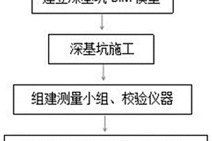 大擾動(dòng)環(huán)境流沙層地質(zhì)條件下深基坑施工方法