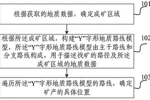 基于路線地質(zhì)的找礦方法及系統(tǒng)