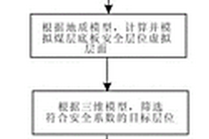 基于三維地質(zhì)模型煤層底板巖溶水害防治鉆孔設(shè)計(jì)方法