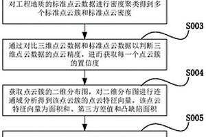 基于三維激光掃描的工程地質(zhì)測繪方法與系統(tǒng)