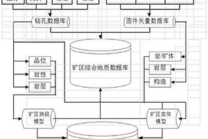 基于DIMINE軟件的礦床地質(zhì)儲量估算方法