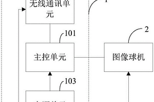 輸電線路地質(zhì)災(zāi)害監(jiān)測(cè)裝置及系統(tǒng)