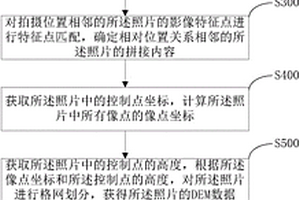 輸電線路走廊地質(zhì)災(zāi)害勘探影像處理方法及系統(tǒng)