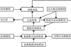 地質(zhì)災(zāi)害實(shí)時(shí)監(jiān)測(cè)與預(yù)警系統(tǒng)