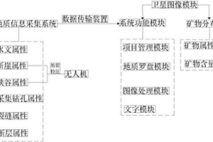 野外地質(zhì)信息采集系統(tǒng)及應(yīng)用方法