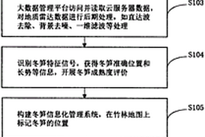 基于互聯(lián)網和地質雷達技術的冬筍采挖綜合指導方法及系統(tǒng)