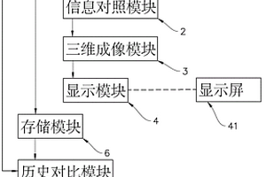 基于變場源張量的礦集區(qū)三維地質建模方法及系統(tǒng)