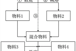 地質(zhì)聚合物干粉材料及其制備方法