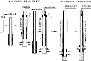 承壓滲流條件下不良地質(zhì)體灌漿方法