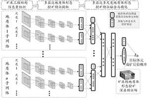 礦床三維結(jié)構(gòu)信息到地質(zhì)體形態(tài)控礦深度網(wǎng)絡(luò)的重組織方法