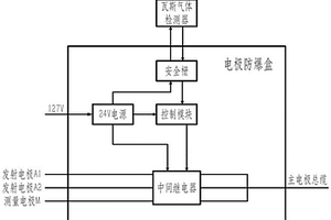 煤礦TBM電法超前地質預報系統(tǒng)及方法