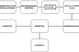 基于土壓平衡盾構(gòu)機(jī)參數(shù)數(shù)據(jù)驅(qū)動(dòng)反演地質(zhì)的方法