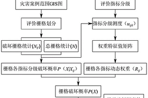 基于影響因素動(dòng)態(tài)權(quán)重的區(qū)域地質(zhì)災(zāi)害危險(xiǎn)性概率模型