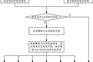 基于地形地質(zhì)圖的邊坡穩(wěn)定性初步判別方法