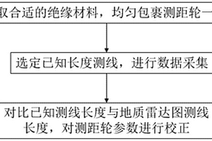 地質(zhì)雷達(dá)用測(cè)距輪磨損后修復(fù)及參數(shù)標(biāo)定方法