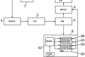 電磁波傳輸近鉆頭地質(zhì)導(dǎo)向系統(tǒng)