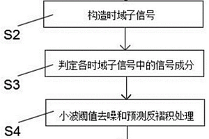 基于最優(yōu)小波基的地質(zhì)雷達(dá)弱反射信號(hào)識(shí)別方法