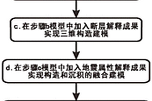 砂巖型鈾礦儲層綜合地質(zhì)建模方法