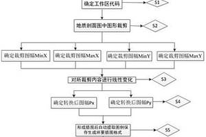 砂巖型鈾礦地質(zhì)插圖成圖方法