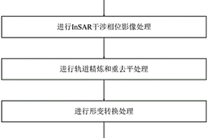 輸電線路沿線地質(zhì)沉降監(jiān)測(cè)方法