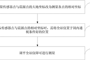 超前地質(zhì)預(yù)報中預(yù)報精度影響因素的改進和優(yōu)化方法