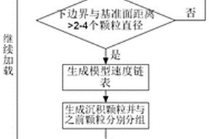 沉積地質(zhì)作用過程模擬方法及其裝置