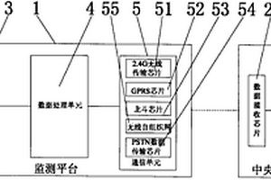 新型地質(zhì)環(huán)境智能監(jiān)測預(yù)警系統(tǒng)